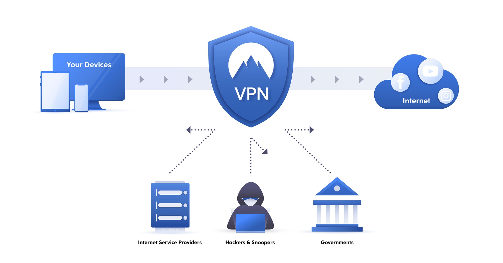 Wat is een VPN en hoe gebruik je het?